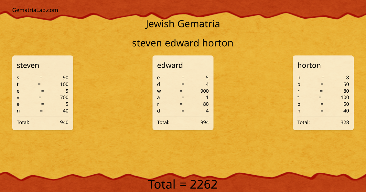 steven edward horton in jewish Gematria